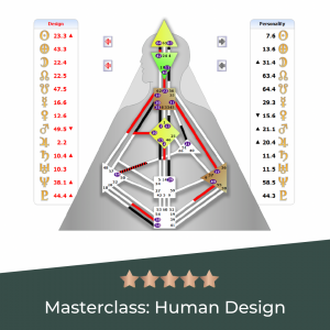 Masterclass Human design